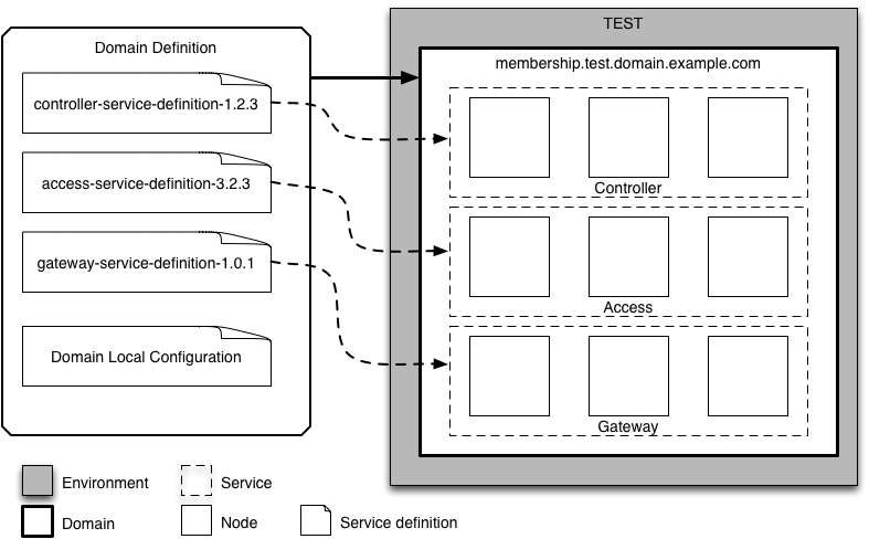 Organizational Vision Diagram