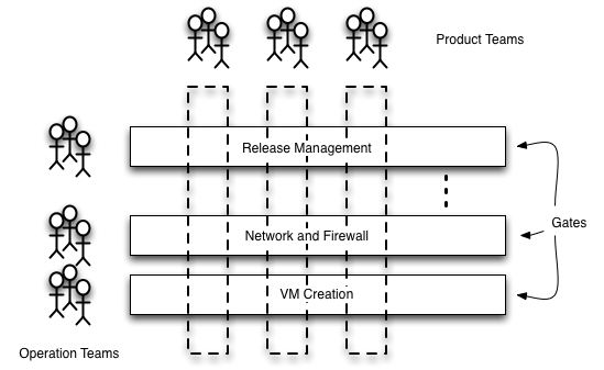 Organizational Frictions Diagram