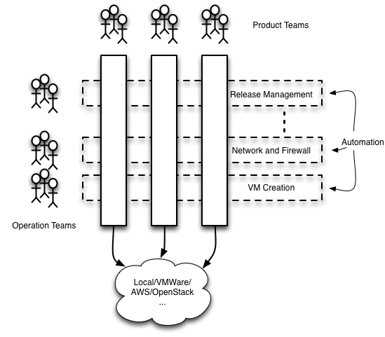 Organizational Vision Diagram