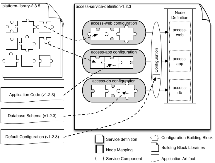 Organizational Vision Diagram